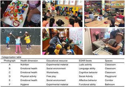 Preschool teachers display a flexible pattern of pedagogical actions in promoting healthy habits in children